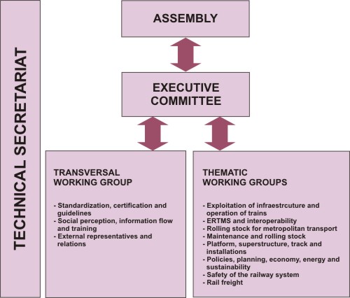 PTFE Organization Schema